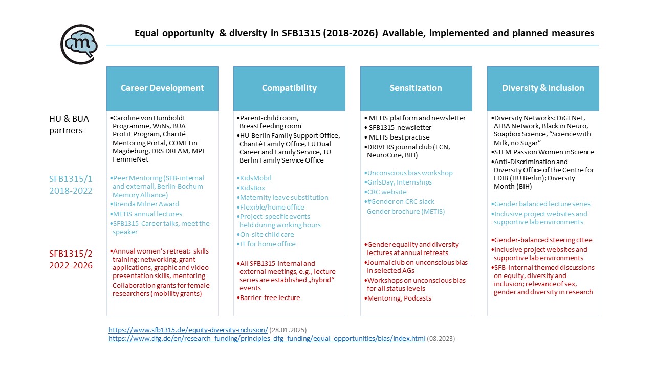 Equal Opportunity & Diversity Roadmap